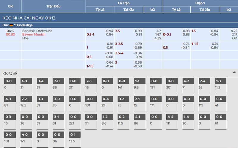 2 ty le keo dor vs bay Nhận định kèo Dortmund vs Bayern Munich